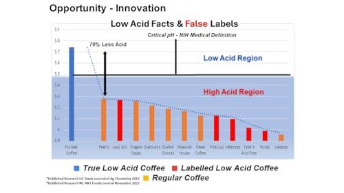 Puroast Low Acid‌ Coffee: The Antioxidant-rich‌ Morning ​Brew