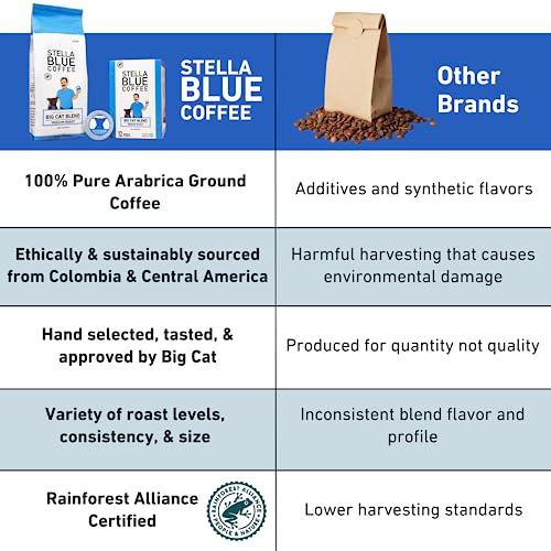 Stella Blue Big Cat Blend‌ Coffee‍ Review:⁣ Ethical, ⁢Sustainable, Flavorful Roast!